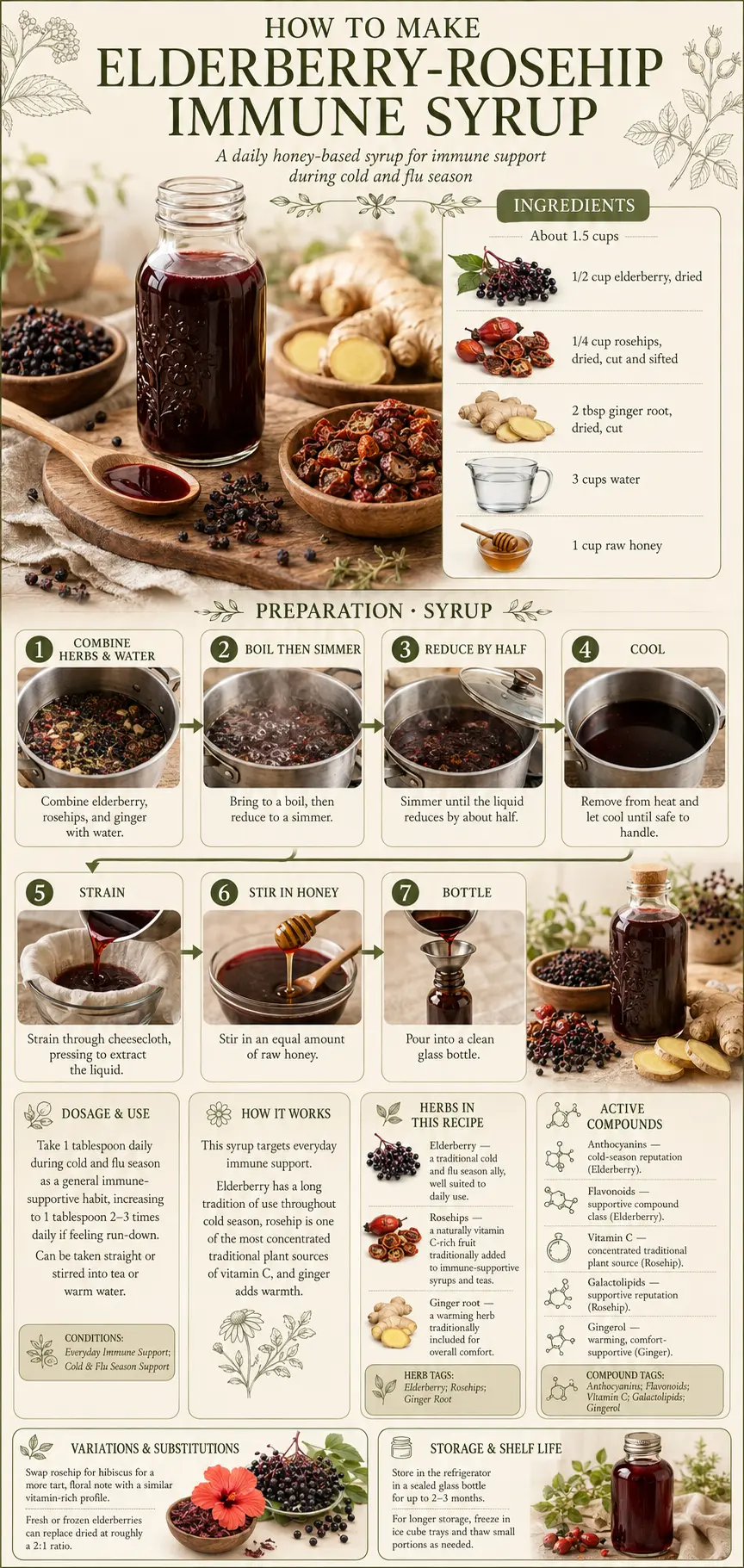 How-to-make-Elderberry-Rosehip-Immune-Syrup