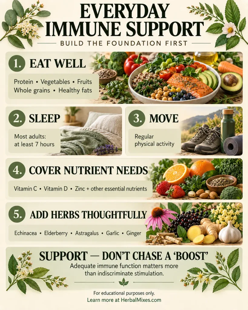 bs for immune support.
